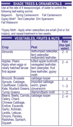 Bonide Thuricide Concentrate, 8oz -Home & Garden Zone Thuricide four 06586.1648163646