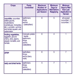 Bonide Captain Jack's Ready To Use DeadBug Brew, 32oz -Home & Garden Zone deadbug seven 83335.1648602386