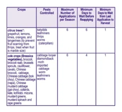 Bonide Captain Jack's Ready To Use DeadBug Brew, 32oz -Home & Garden Zone deadbug six 73332.1648602385