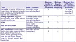 Bonide Captain Jack's Garden Dust, 1.5lb -Home & Garden Zone five 14685.1650999428