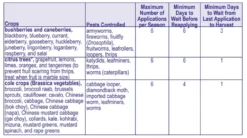 Bonide Captain Jack's Garden Dust, 1.5lb -Home & Garden Zone four 44567.1650999428