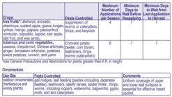 Bonide Captain Jack's Garden Dust, 1.5lb -Home & Garden Zone seven 05235.1650999428