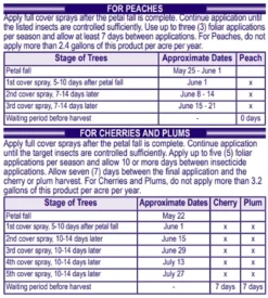 Bonide Systemic Ready To Use Hose End Insect Spray, 32z -Home & Garden Zone seven 18384.1652751470