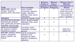 Bonide Captain Jack's Garden Dust, 1.5lb -Home & Garden Zone six 24518.1650999428