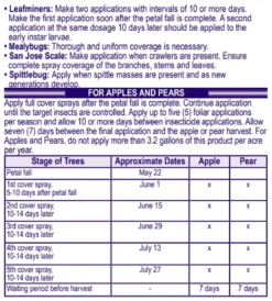 Bonide Systemic Ready To Use Hose End Insect Spray, 32z -Home & Garden Zone six 55388.1652751470